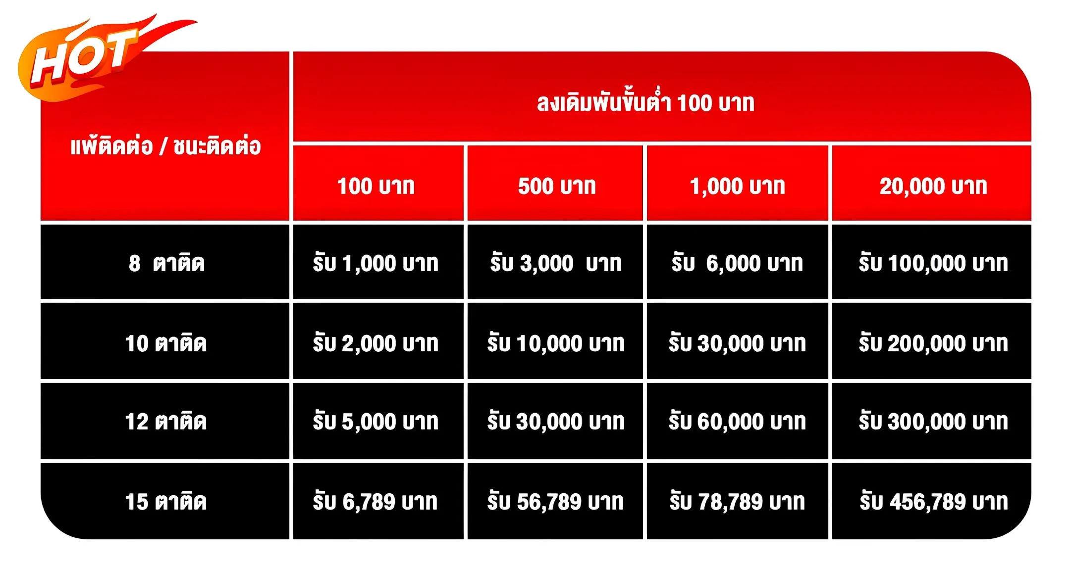 OKVIP โบนัสโปรพิเศษ